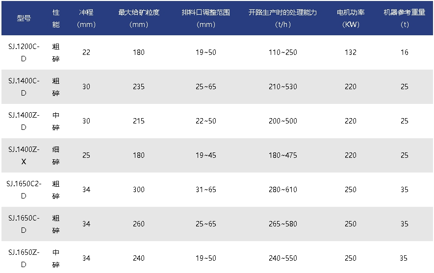 破碎机设备价格