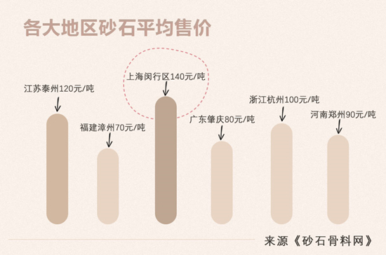 制砂行业制砂设备