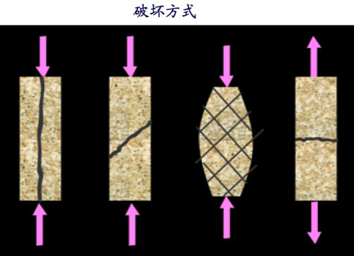 破坏实验