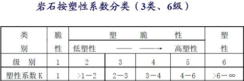 岩石结构分类