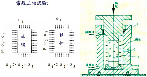 三轴岩石试验2