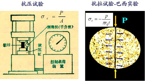 抗压抗拉实验