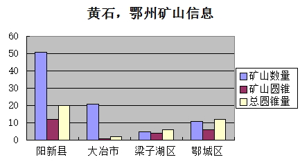 湖北黄石市/鄂州市市场报告