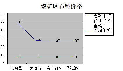 湖北黄石市/鄂州市市场报告