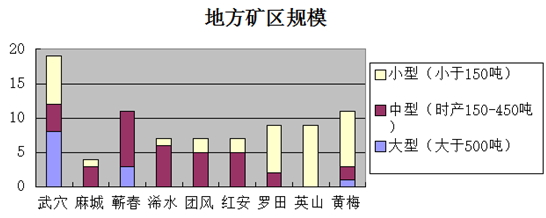 湖北省黄冈市砂石骨料市场2014年运行情况