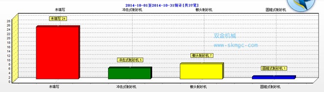 绍兴市破碎生产线制砂机设备使用情况