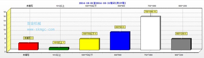 绍兴市破碎生产线鄂破设备型号使用情况