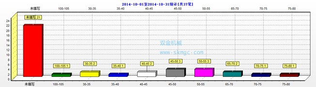 绍兴市石料销售市场总体价格