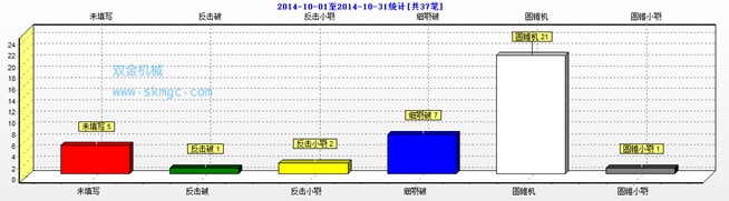 绍兴市破碎生产线二级破碎三级破碎设备使用情况