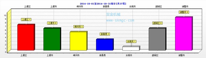 就地方开采情况